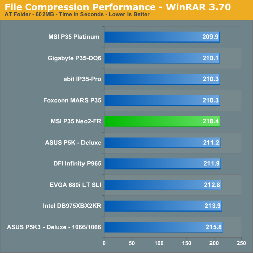 File
Compression Performance - WinRAR 3.70