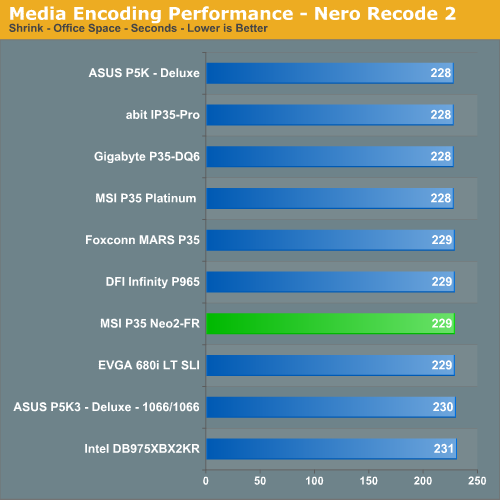 Media
Encoding Performance - Nero Recode 2