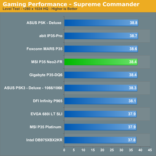 Gaming
Performance - Supreme Commander