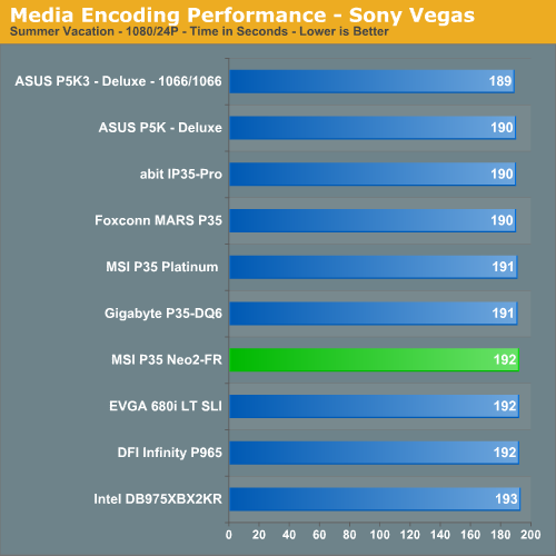 Media
Encoding Performance - Sony Vegas