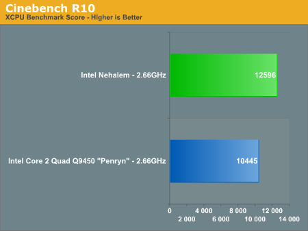 Cinebench R10