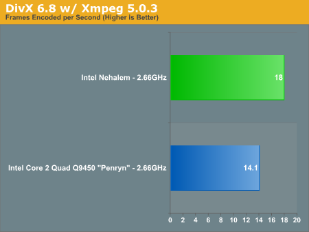 DivX 6.8 w/ Xmpeg 5.0.3