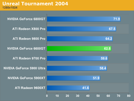 Unreal Tournament 2004