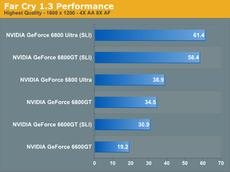 http://images.anandtech.com/graphs/nvidia%20sli_112304101104/5527.png