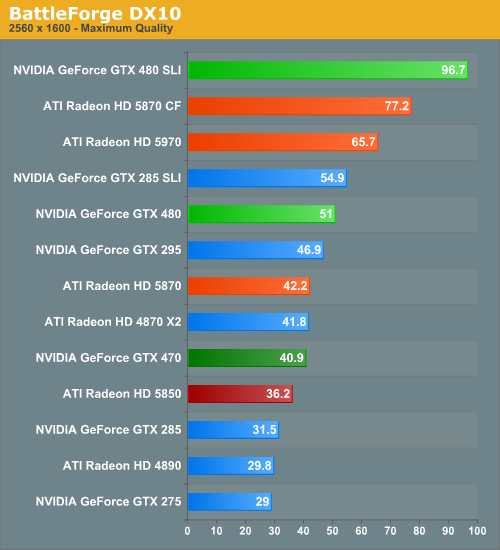 Anandtech.com