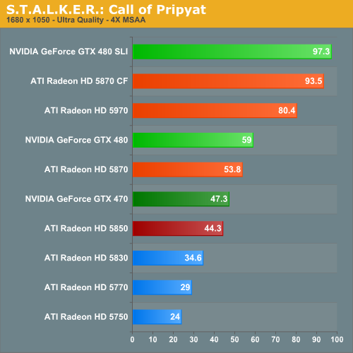 S.T.A.L.K.E.R.: Call of Pripyat