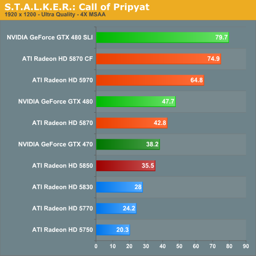 S.T.A.L.K.E.R.: Call of Pripyat