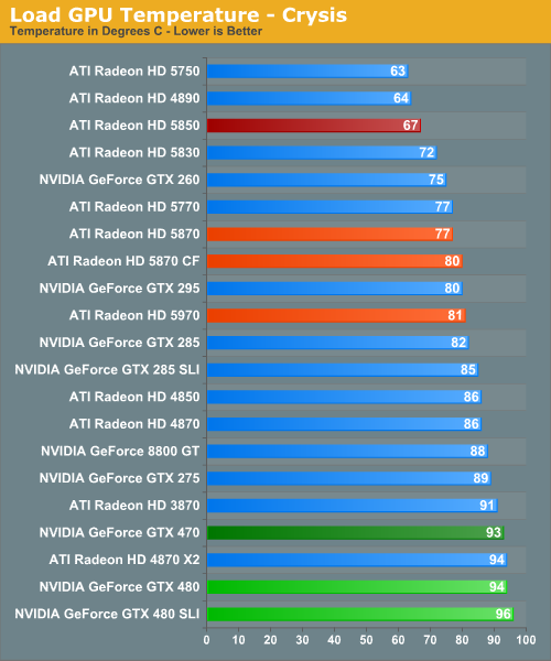 Load GPU Temperature - Crysis