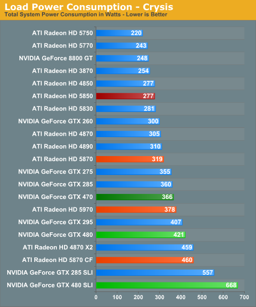 Load Power Consumption - Crysis