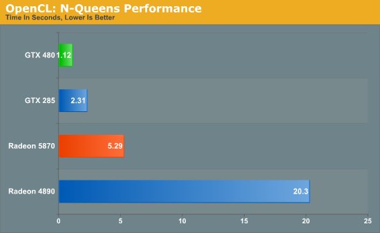 Anandtech