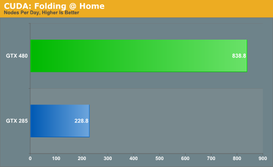 Gtx 285 best sale directx 11