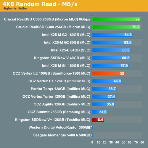 Restriction Restless Clamp Ssd or 7,200 rpm. which is faster? | Tom's Hardware Forum