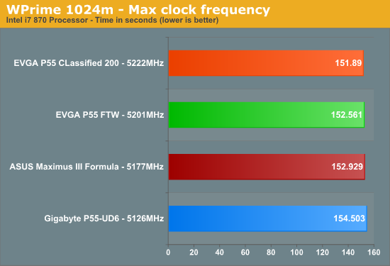 WPrime
1024m - Max clock frequency