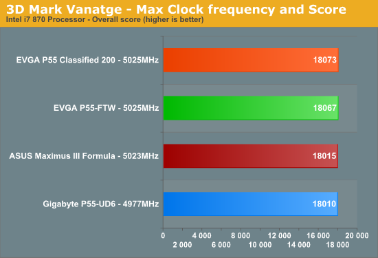 3D
Mark Vanatge - Max Clock frequency and Score