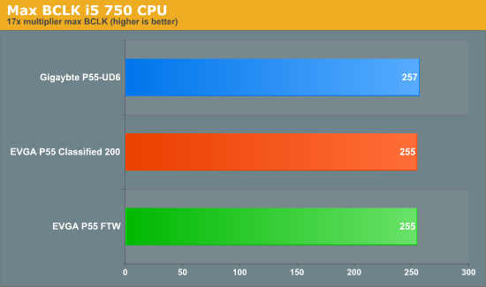 Max
BCLK i5 750 CPU