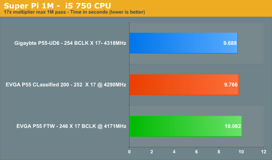 Super Pi 1M - i5 750 CPU
