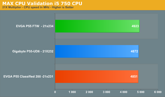 MAX
CPU Validation i5 750 CPU 