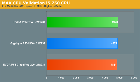 MAX
CPU Validation i5 750 CPU 