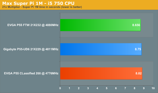 Max
Super Pi 1M - i5 750 CPU 