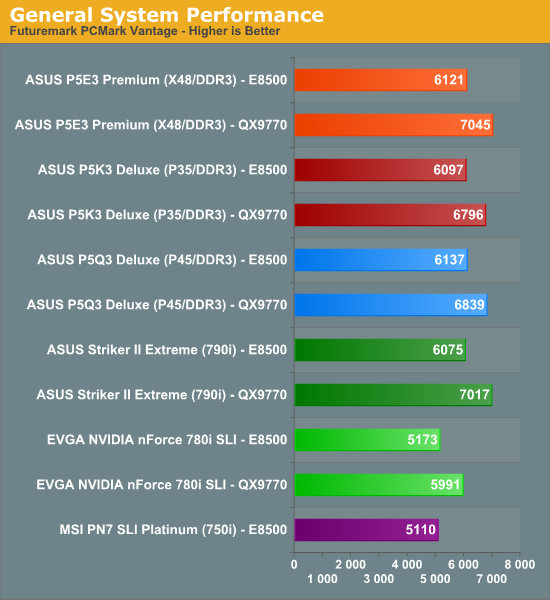 http://images.anandtech.com/graphs/p5q3deluxe_050508125450/16938.png