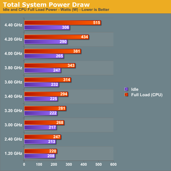 Total
System Power Draw