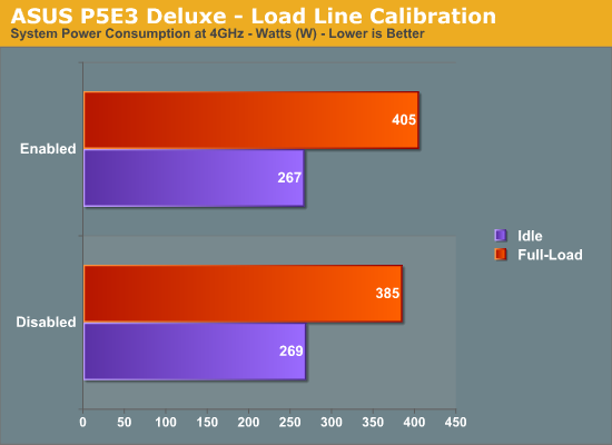 ASUS
P5E3 Deluxe - Load Line Calibration