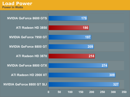 Ati Radeon Hd 3800 Update