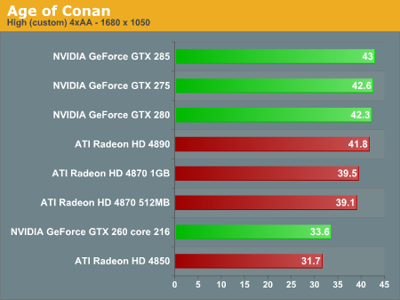 Nvidia geforce gtx online 275 driver