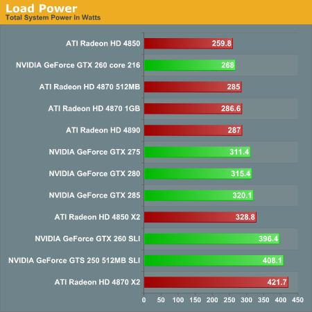 http://images.anandtech.com/graphs/radeonhd4890_040209033751/18769.png