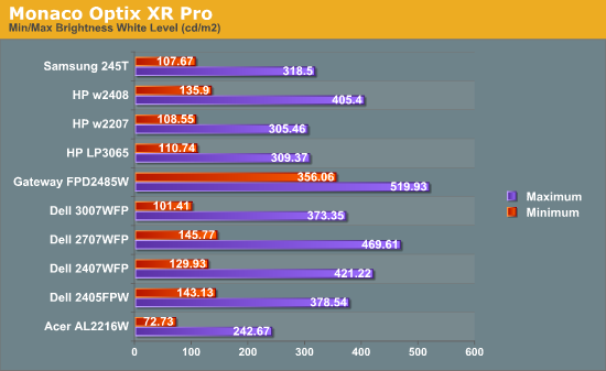 Monaco
Optix XR Pro