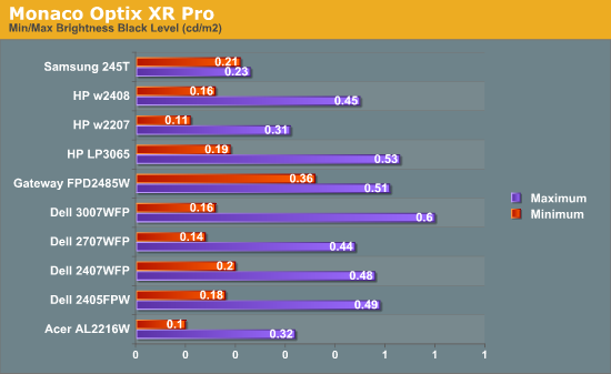 Monaco
Optix XR Pro