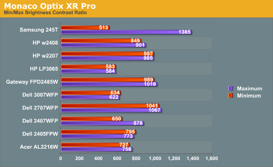 Monaco
Optix XR Pro