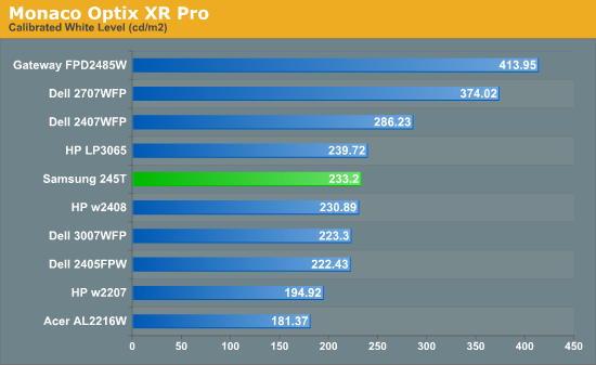 Monaco
Optix XR Pro