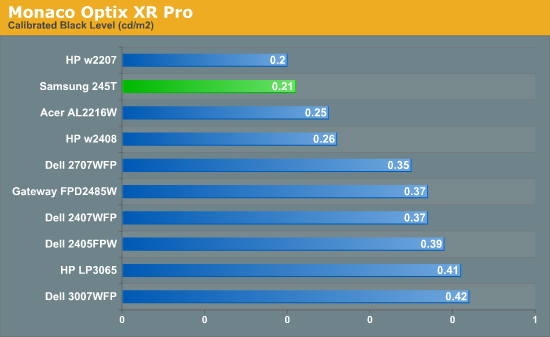 Monaco
Optix XR Pro