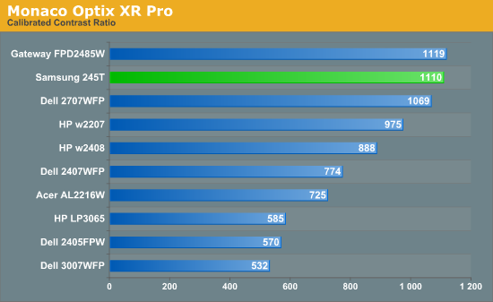 Monaco
Optix XR Pro