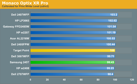 Monaco
Optix XR Pro