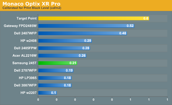 Monaco
Optix XR Pro