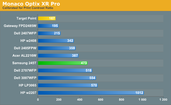 Monaco
Optix XR Pro