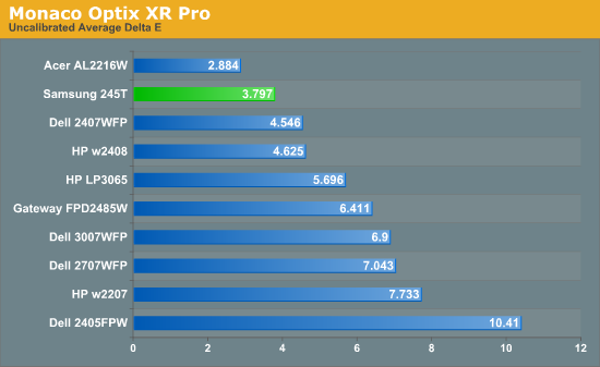 Monaco
Optix XR Pro