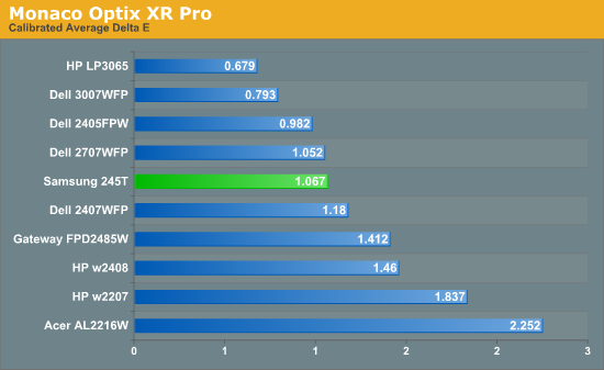 Monaco
Optix XR Pro