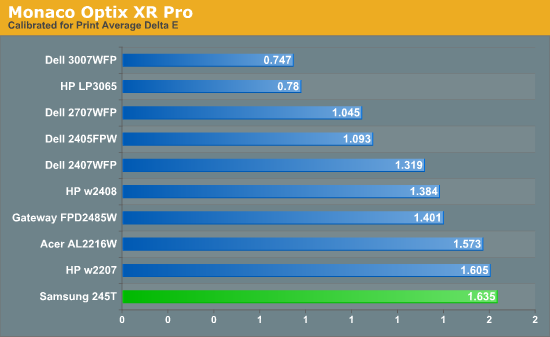 Monaco
Optix XR Pro