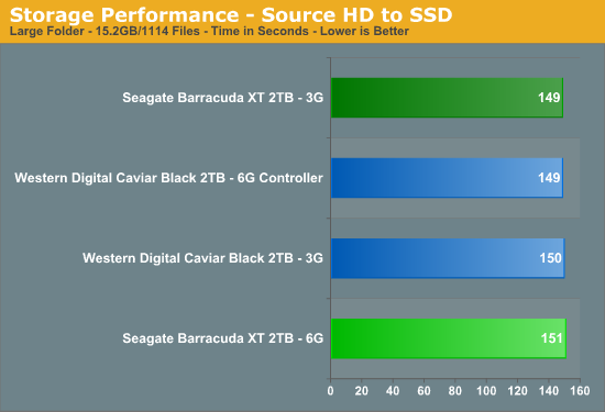 Storage Performance - Source HD to SSD