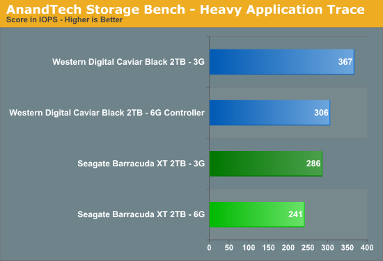 AnandTech Storage Bench - Heavy Application Trace