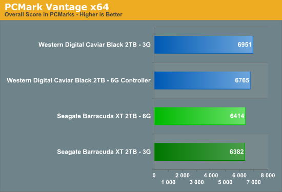 PCMark Vantage x64