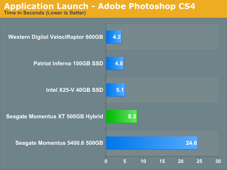 Application Launch - Adobe Photoshop CS4