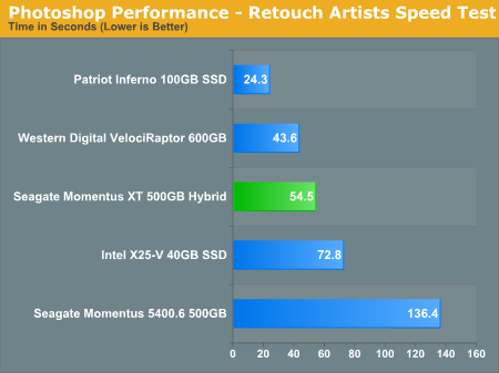 Photoshop Performance - Retouch Artists Speed Test