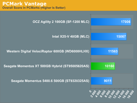 PCMark Vantage