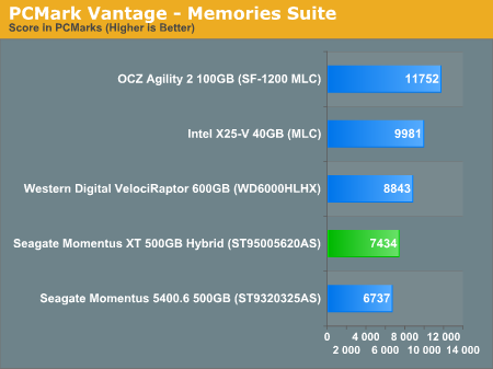 PCMark Vantage - Memories Suite