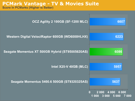 PCMark Vantage - TV & Movies Suite