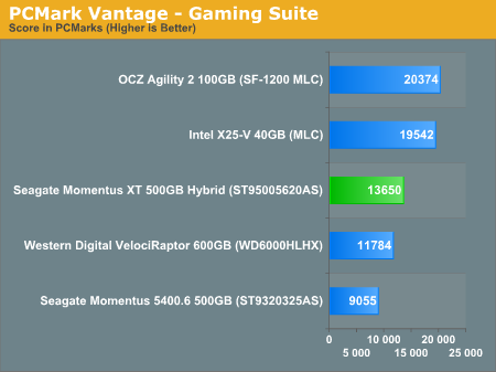 PCMark Vantage - Gaming Suite